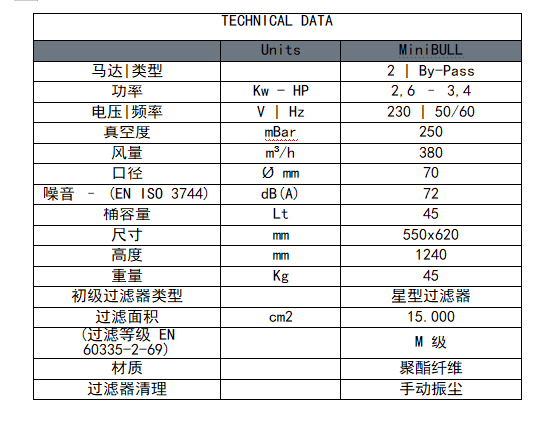 minibull 參數(shù).png